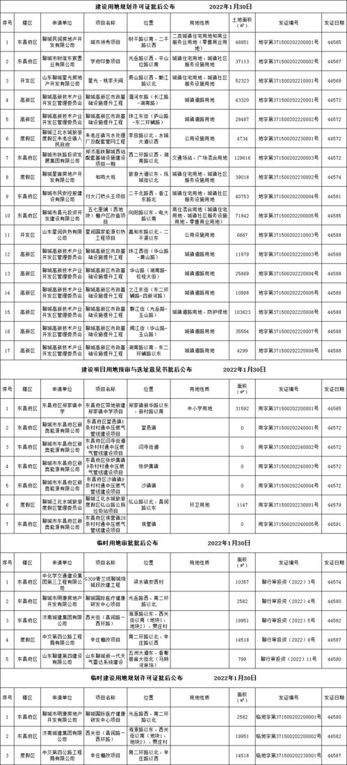 城區(qū)多個項目建設用地規(guī)劃許可證等指標批后公布，教育咨詢服務優(yōu)化布局