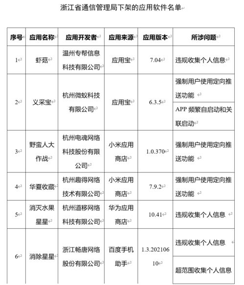 警惕！這些軟件可能正窺探你的隱私，趕緊自查卸載