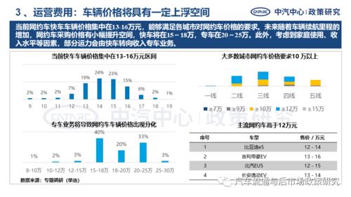 網(wǎng)約車(chē)電動(dòng)化浪潮下的產(chǎn)品需求特征與網(wǎng)絡(luò)信息安全軟件開(kāi)發(fā)挑戰(zhàn)