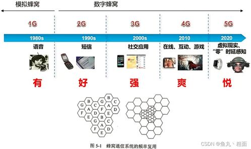 無(wú)線通信網(wǎng)中的安全衛(wèi)士 基于802.11標(biāo)準(zhǔn)的無(wú)線局域網(wǎng)（WLAN）安全軟件開(kāi)發(fā)